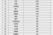 怒江人民币大消息！中国土耳其双边本币互换协议续签