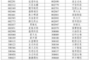 怒江A股重大调整，明日生效