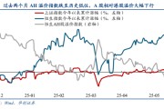怒江华创策略姚佩：今年港股强于A股四大原因曝光，AH溢价极低点后怎么走？关注两大主线